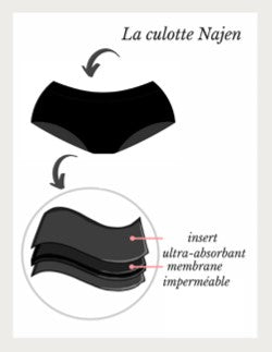 Pack de 2 culottes menstruelles :  1 flux léger + 1 flux abondant